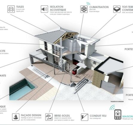 Projet GREASQUE terrain+maison - constrcuteur de maison - Villas la Provençale