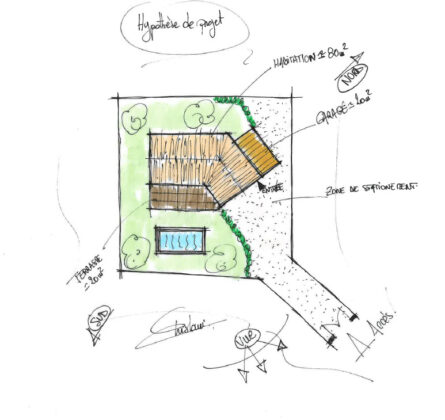Villa de plain-pied avec terrain (Projet) - constrcuteur de maison - Villas la Provençale